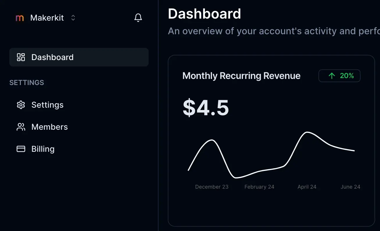 Lociplace product dashboard with dark interface and structured activity overview